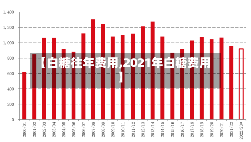 【白糖往年费用,2021年白糖费用】-第2张图片