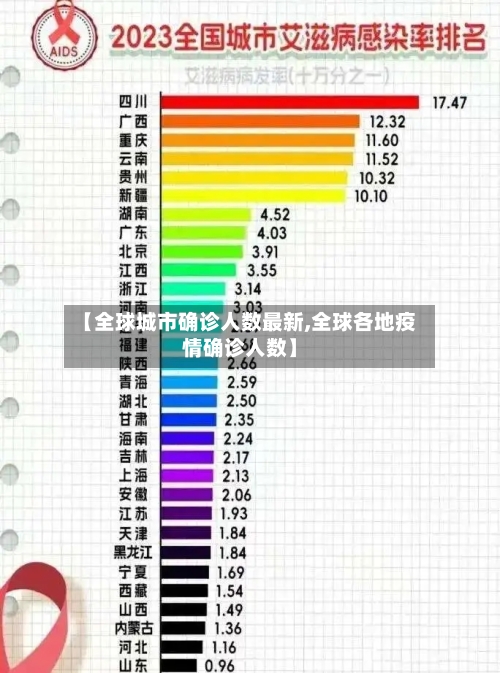【全球城市确诊人数最新,全球各地疫情确诊人数】-第3张图片