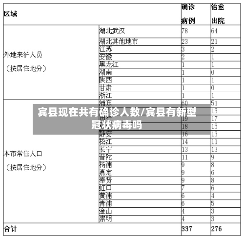 宾县现在共有确诊人数/宾县有新型冠状病毒吗-第3张图片