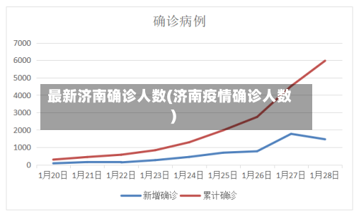 最新济南确诊人数(济南疫情确诊人数)-第2张图片
