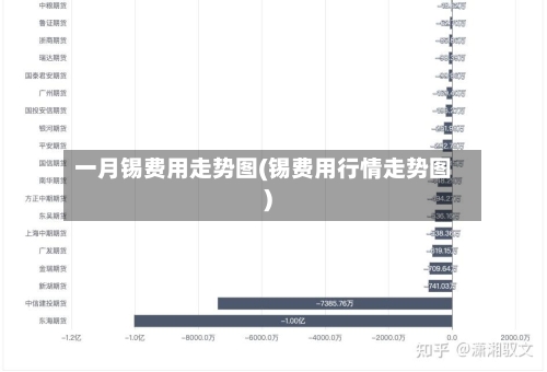 一月锡费用走势图(锡费用行情走势图)-第2张图片