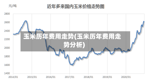 玉米历年费用走势(玉米历年费用走势分析)-第3张图片