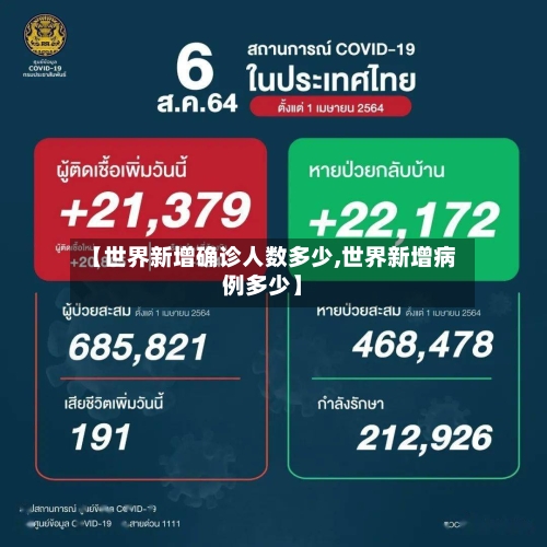 【世界新增确诊人数多少,世界新增病例多少】-第2张图片