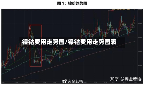 镍钴费用走势图/镍钴费用走势图表