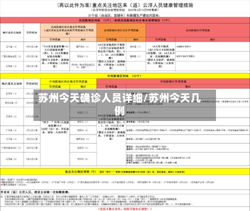 苏州今天确诊人员详细/苏州今天几例