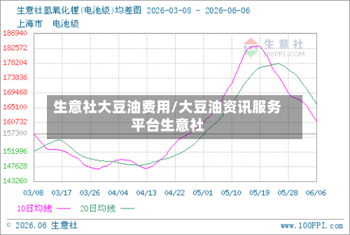 生意社大豆油费用/大豆油资讯服务平台生意社-第2张图片