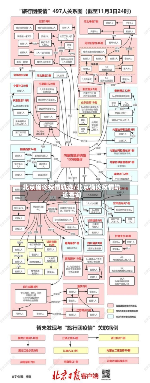 北京确诊疫情轨迹/北京确诊疫情轨迹查询