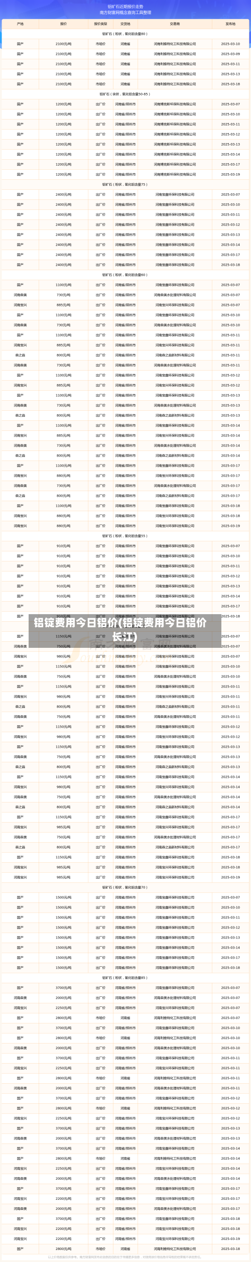 铝锭费用今日铝价(铝锭费用今日铝价 长江)