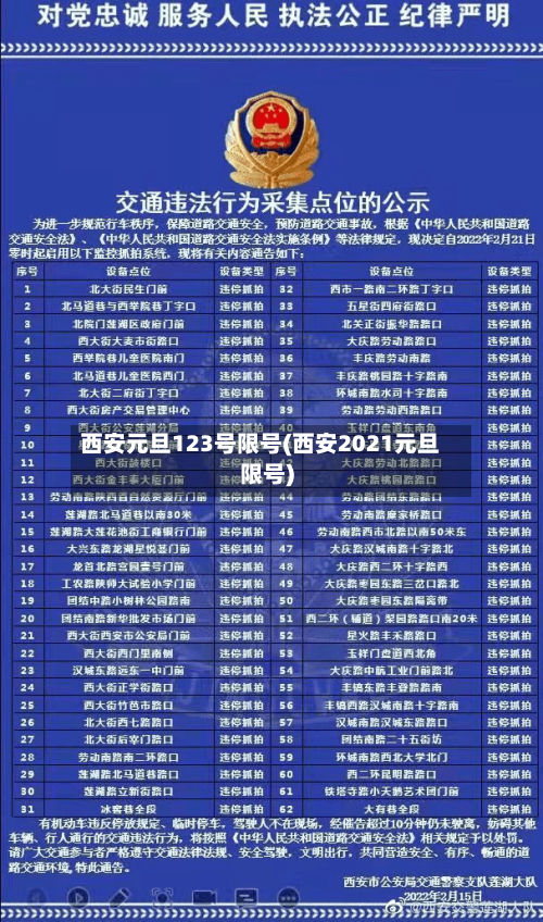 西安元旦123号限号(西安2021元旦限号)