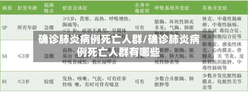 确诊肺炎病例死亡人群/确诊肺炎病例死亡人群有哪些-第2张图片