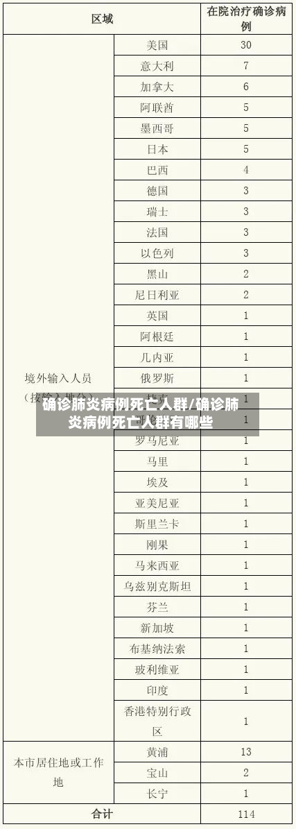 确诊肺炎病例死亡人群/确诊肺炎病例死亡人群有哪些-第3张图片