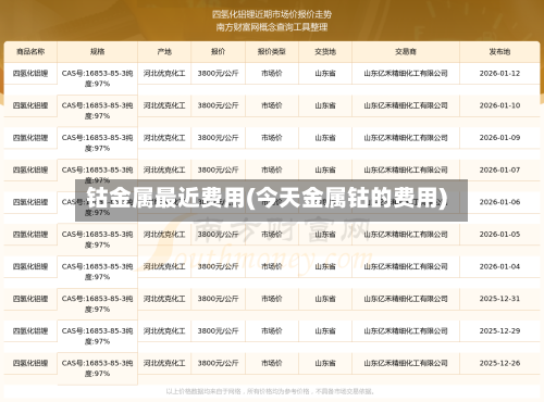 钴金属最近费用(今天金属钴的费用)