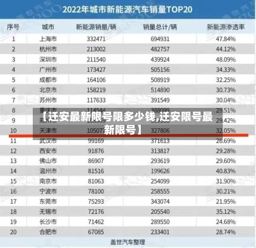 【迁安最新限号限多少钱,迁安限号最新限号】