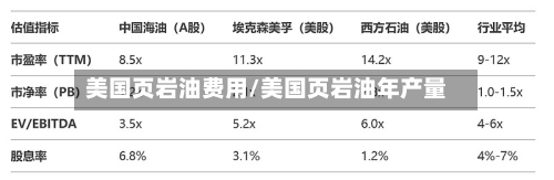 美国页岩油费用/美国页岩油年产量
