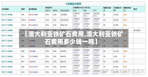 【澳大利亚铁矿石费用,澳大利亚铁矿石费用多少钱一吨】-第2张图片