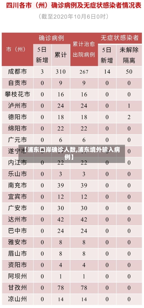 【浦东口岸确诊人数,浦东境外输入病例】