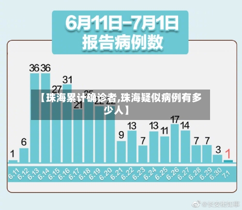 【珠海累计确诊者,珠海疑似病例有多少人】-第2张图片