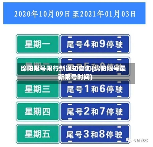 绵阳限号限行新通知查询(绵阳限号最新限号时间)-第2张图片
