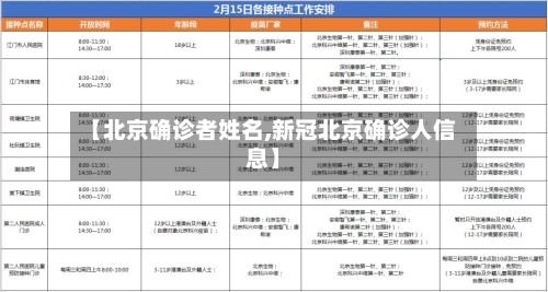 【北京确诊者姓名,新冠北京确诊人信息】