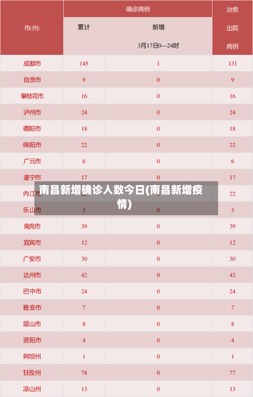 南昌新增确诊人数今日(南昌新增疫情)