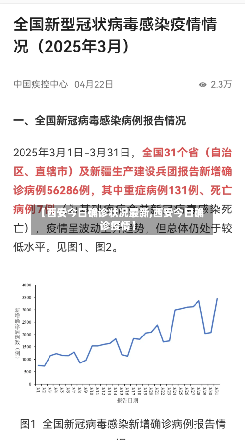 【西安今日确诊状况最新,西安今日确诊疫情】-第2张图片