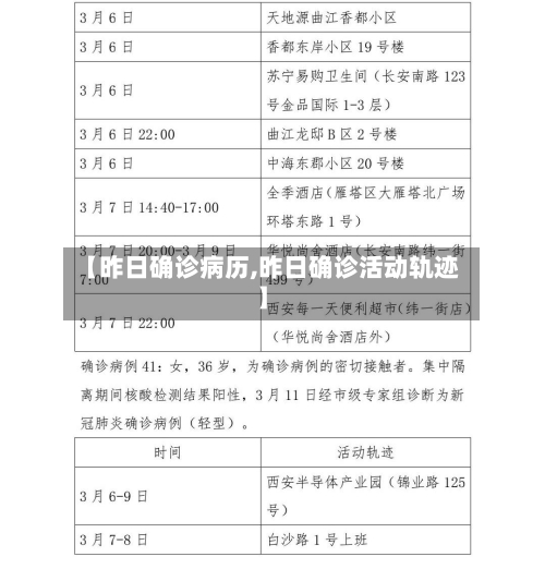 【昨日确诊病历,昨日确诊活动轨迹】-第3张图片