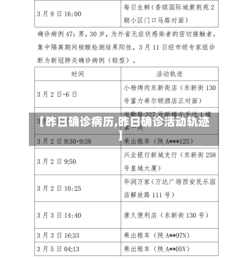 【昨日确诊病历,昨日确诊活动轨迹】-第2张图片