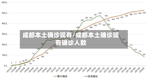 成都本土确诊现有/成都本土确诊现有确诊人数-第2张图片