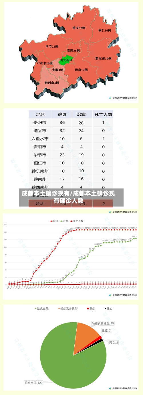 成都本土确诊现有/成都本土确诊现有确诊人数-第3张图片
