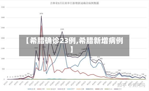 【希腊确诊23例,希腊新增病例】