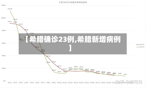 【希腊确诊23例,希腊新增病例】-第2张图片
