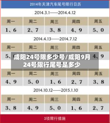咸阳24号限多少号/咸阳9月24号限行尾号是多少