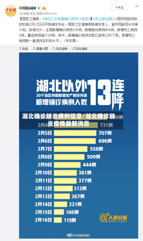 湖北确诊肺炎病例信息/湖北确诊肺炎疫情最新消息-第2张图片