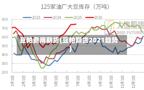 豆粕费用期货(豆粕期货2021趋势)-第3张图片