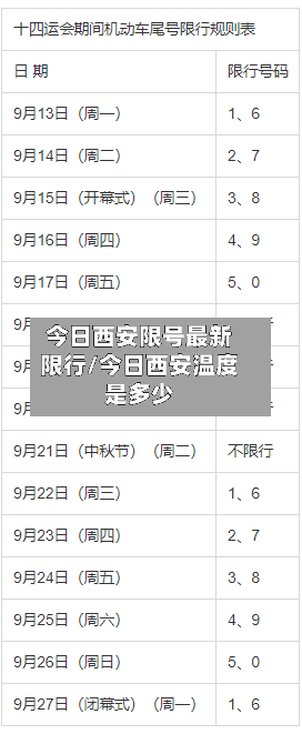 今日西安限号最新限行/今日西安温度是多少-第3张图片