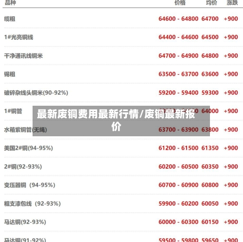 最新废铜费用最新行情/废铜最新报价