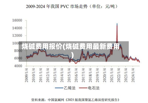 烧碱费用报价(烧碱费用最新费用)-第3张图片