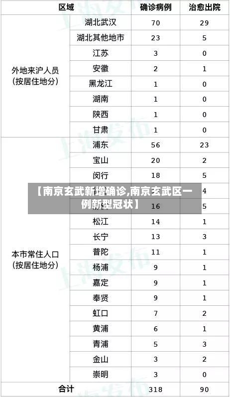 【南京玄武新增确诊,南京玄武区一例新型冠状】