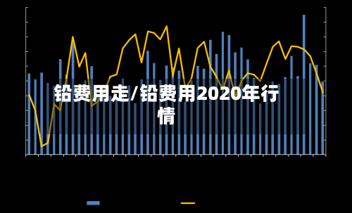 铅费用走/铅费用2020年行情-第3张图片