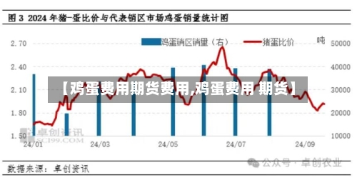 【鸡蛋费用期货费用,鸡蛋费用 期货】-第2张图片