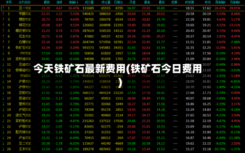 今天铁矿石最新费用(铁矿石今日费用)