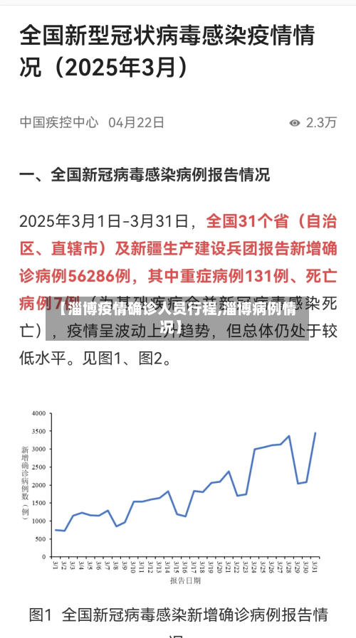【淄博疫情确诊人员行程,淄博病例情况】