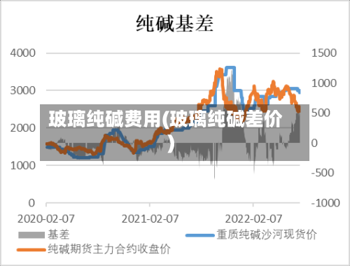 玻璃纯碱费用(玻璃纯碱差价)