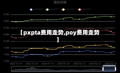 【pxpta费用走势,poy费用走势】-第2张图片