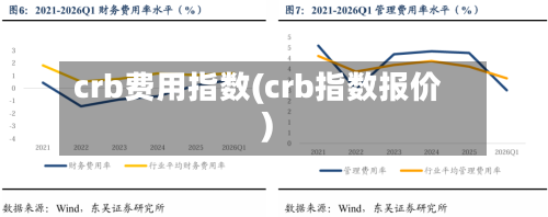 crb费用指数(crb指数报价)