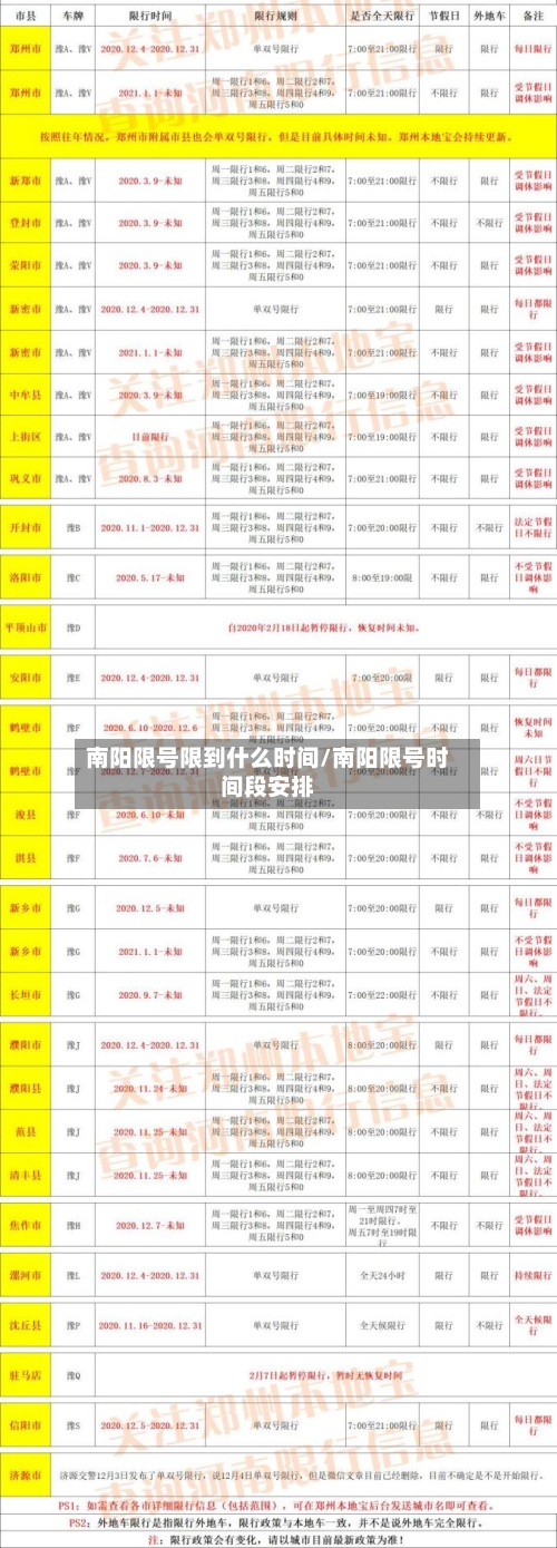 南阳限号限到什么时间/南阳限号时间段安排-第2张图片