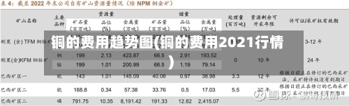 铜的费用趋势图(铜的费用2021行情)