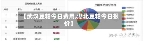 【武汉豆粕今日费用,湖北豆粕今日报价】