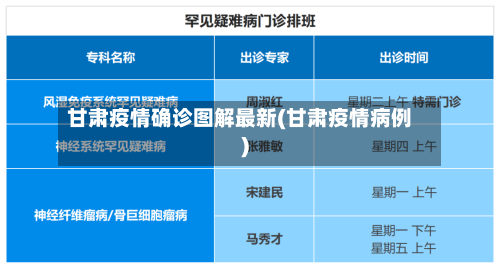 甘肃疫情确诊图解最新(甘肃疫情病例)