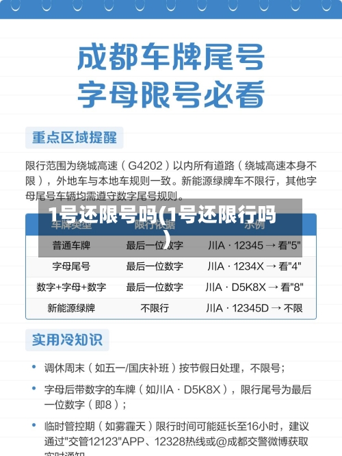 1号还限号吗(1号还限行吗)
